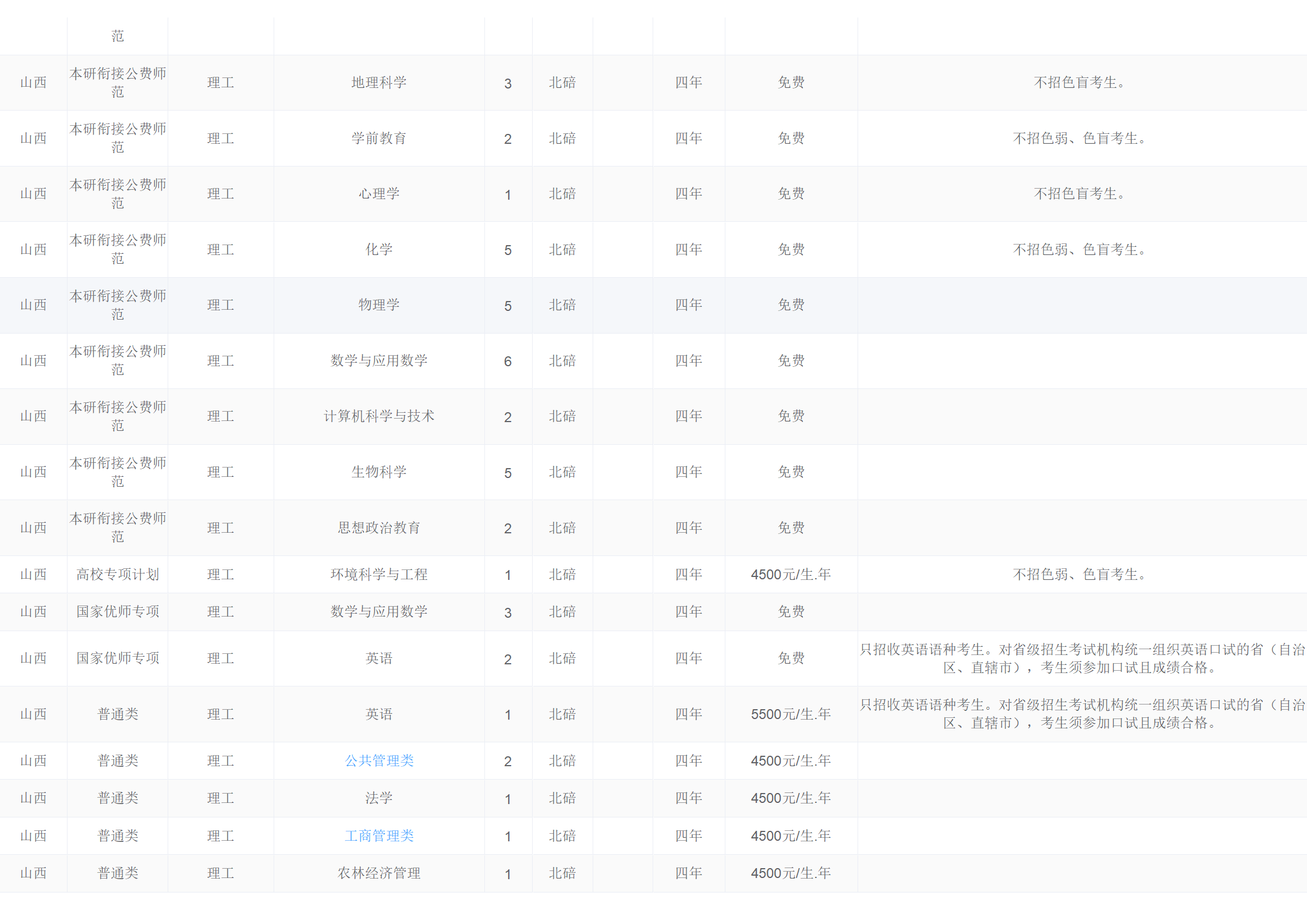 西南大學(xué)－2024年招生計(jì)劃